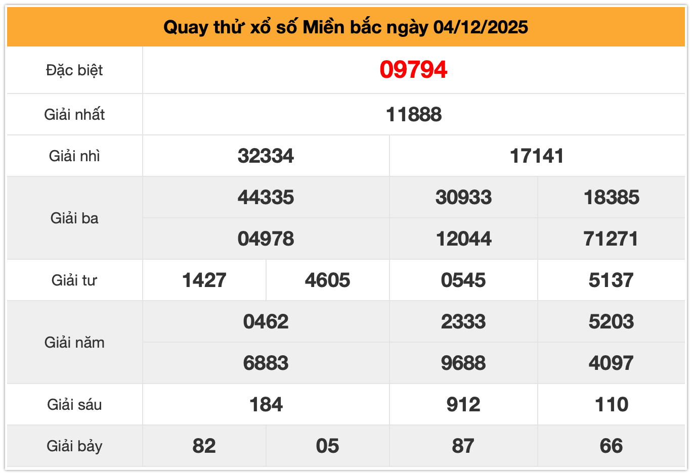 Quay thử xsmb ngày 04-12-2025