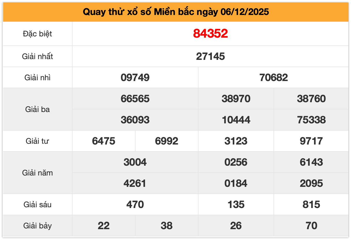 Quay thử xsmb ngày 06-12-2025