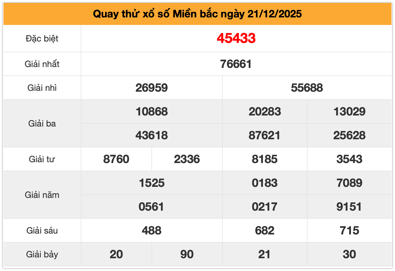 Quay thử XSMB ngày 21-12-2025