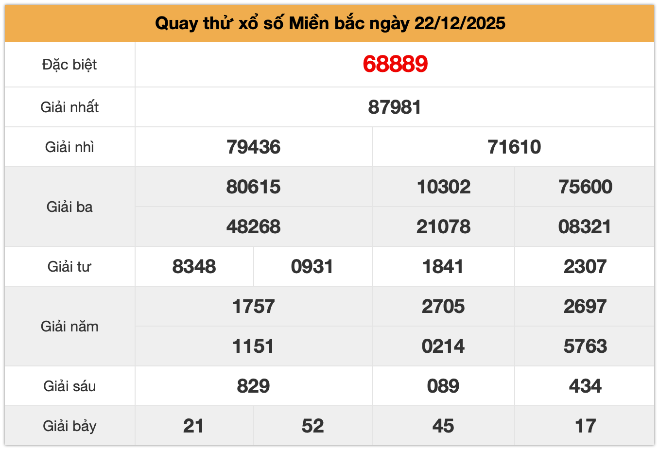 quay thử xsmb ngày 22-12-2025