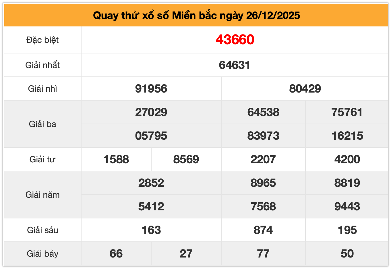Quay thử XSMB ng&agrave;y 26-12-2025