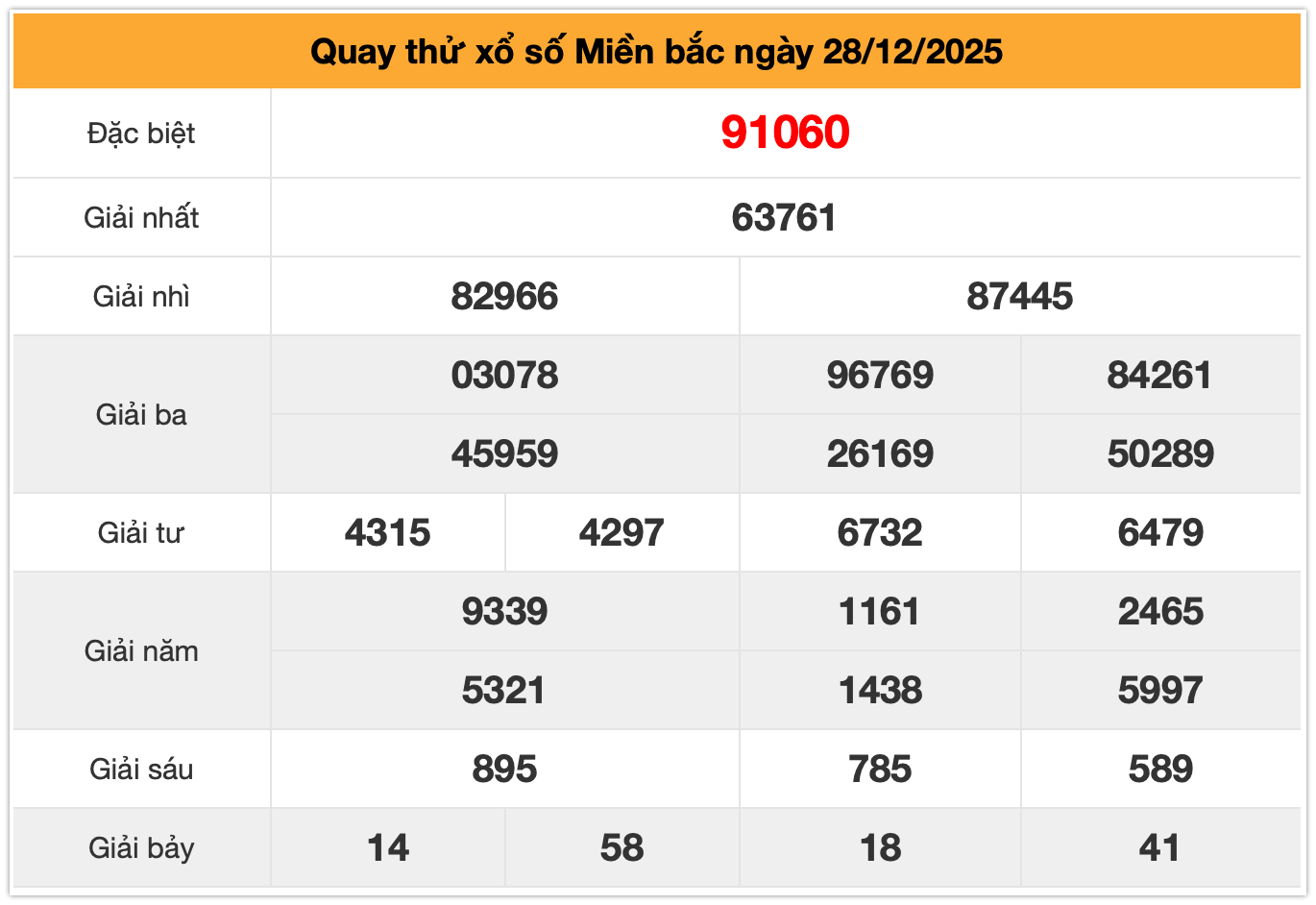 Quay thử xsmb ng&agrave;y 28-12-2025