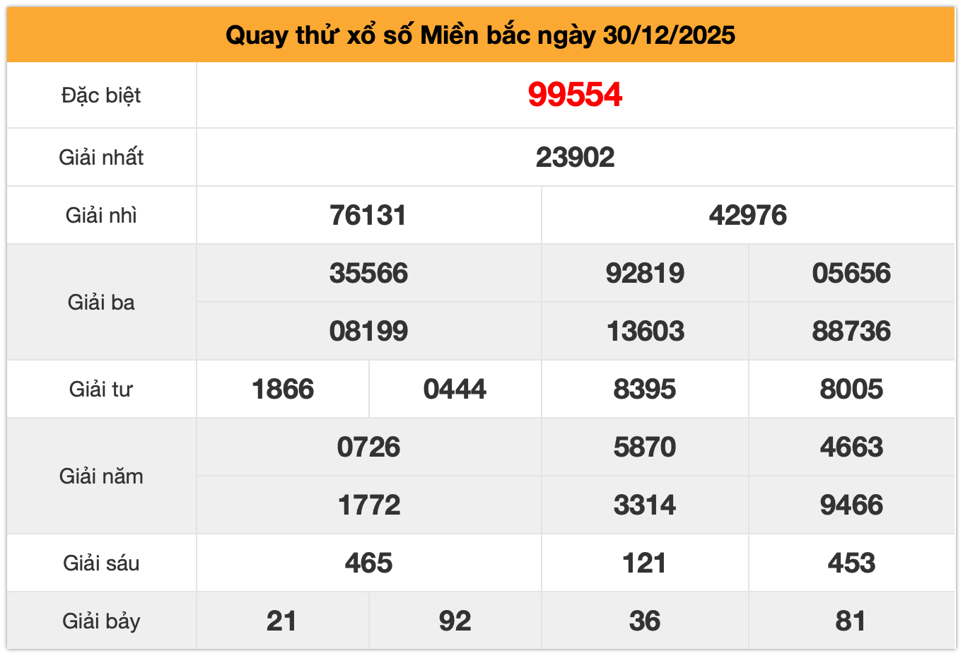 Quay thử xsmb ng&agrave;y 30-12-2025