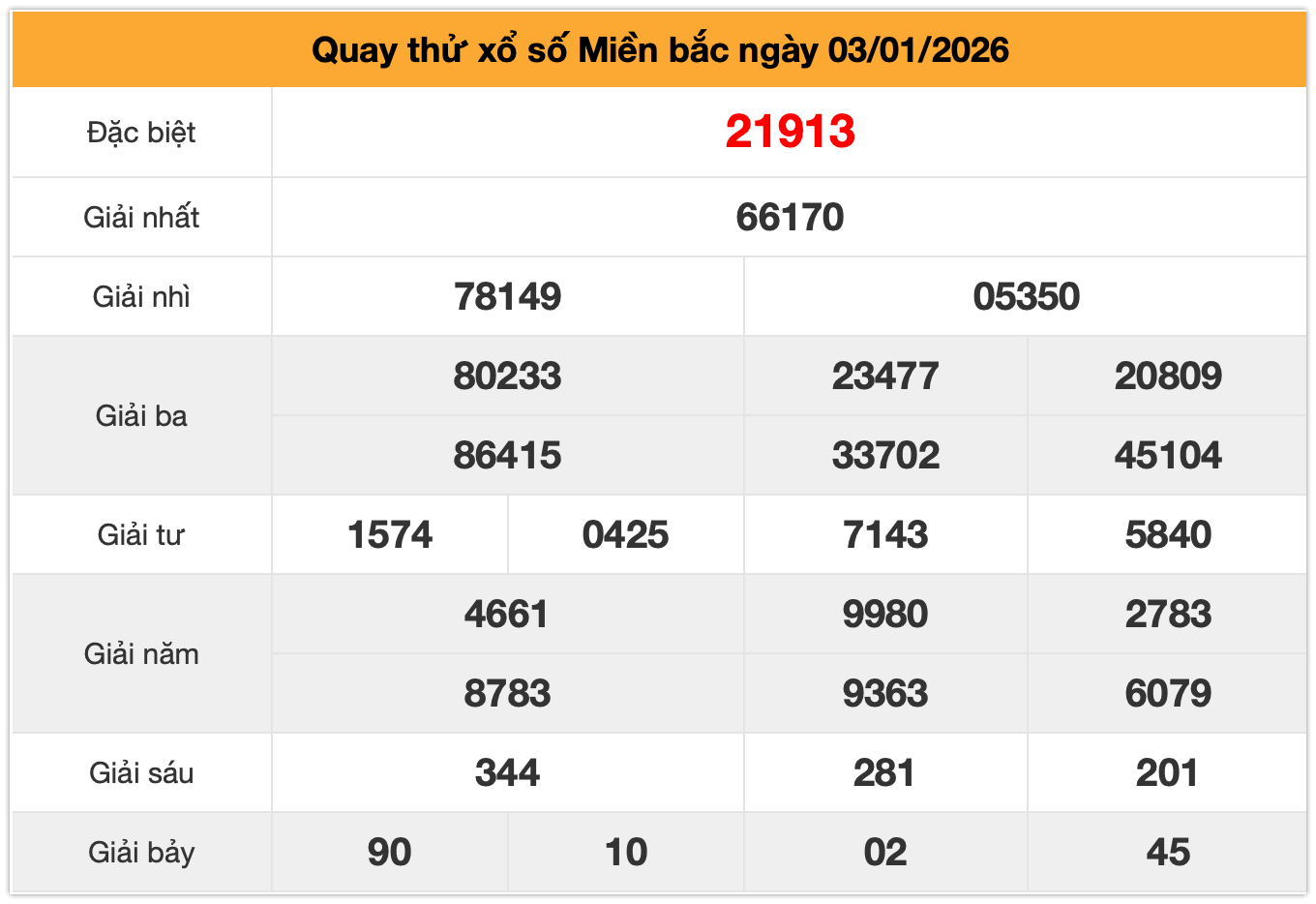 Quay thử xsmb ng&agrave;y 03-01-2026