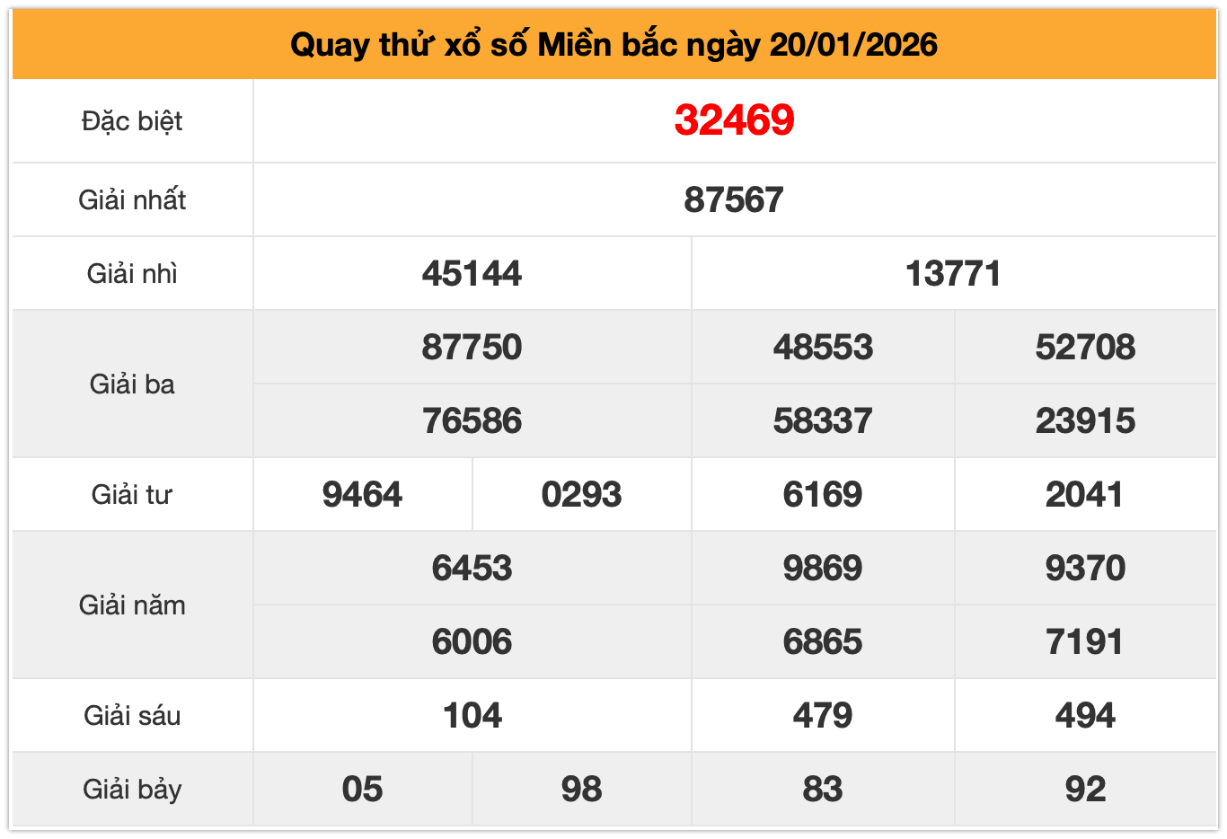 Quay thử xsmb ng&agrave;y 20-01-2026