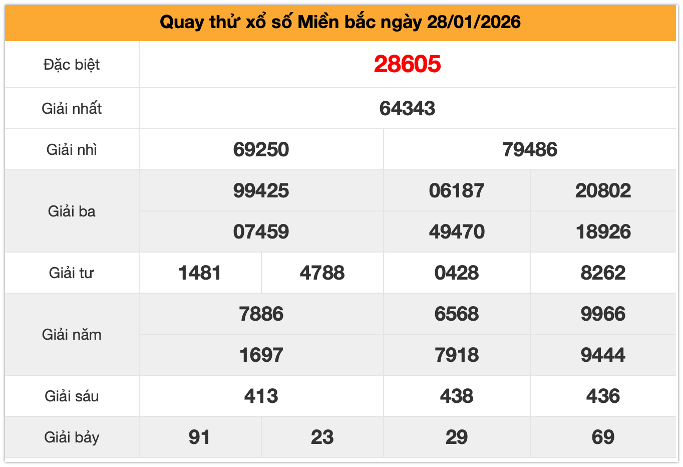 Quay thử xsmb ngày 28-01-2026