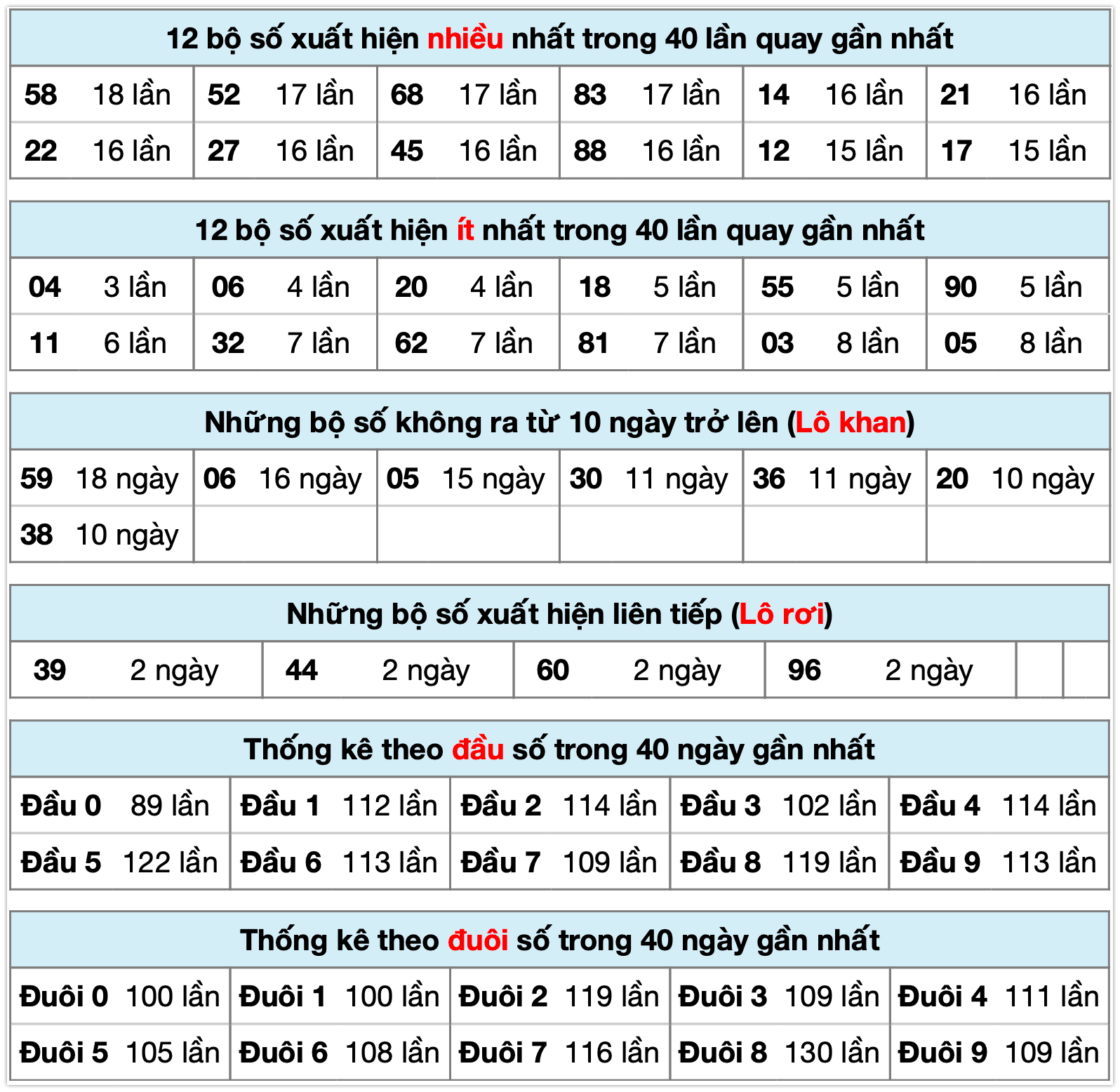 Thống k&ecirc; xsmb ng&agrave;y 23-01-2026