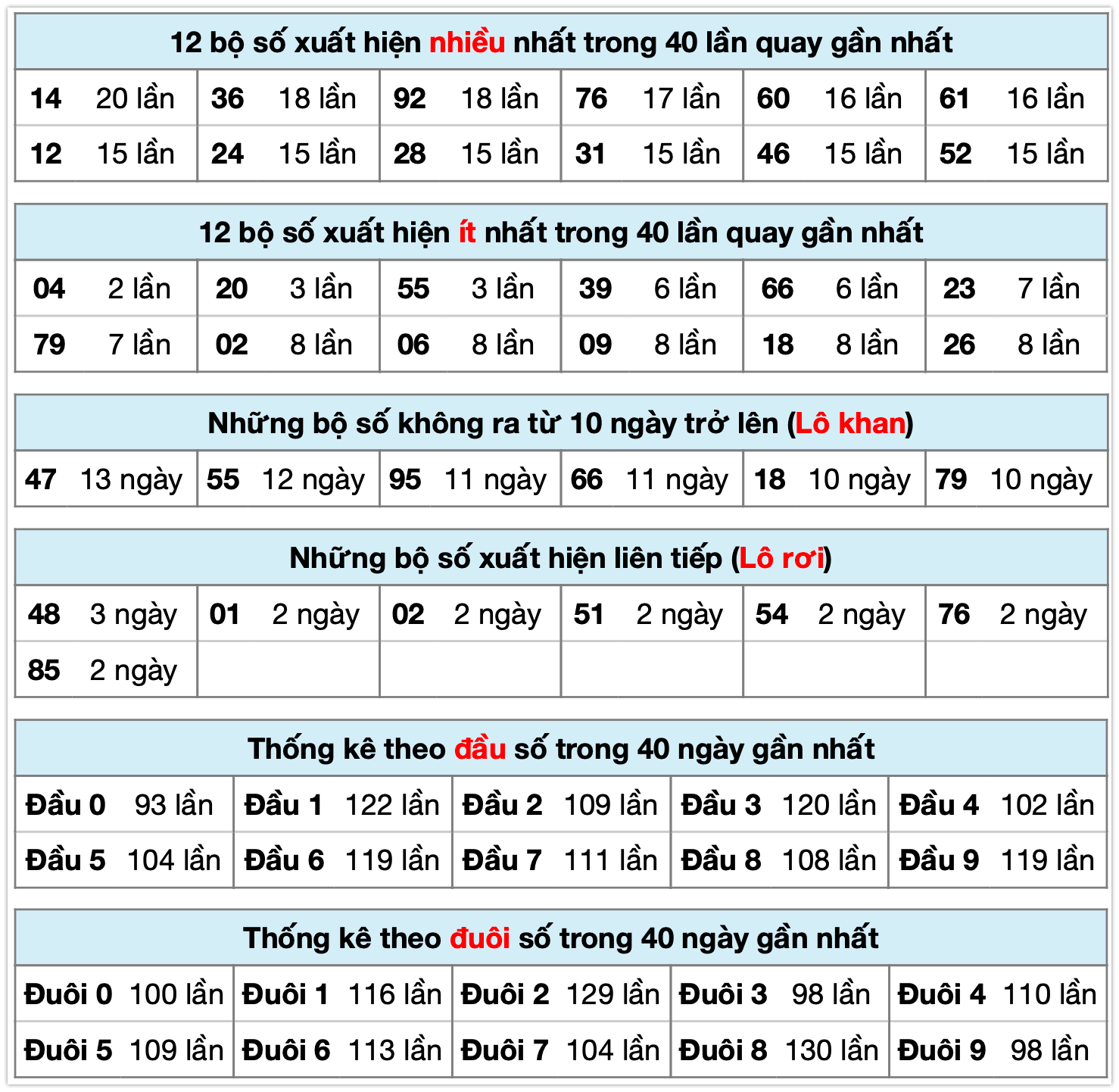 Thống kê XSMB ngày 05-01-2026