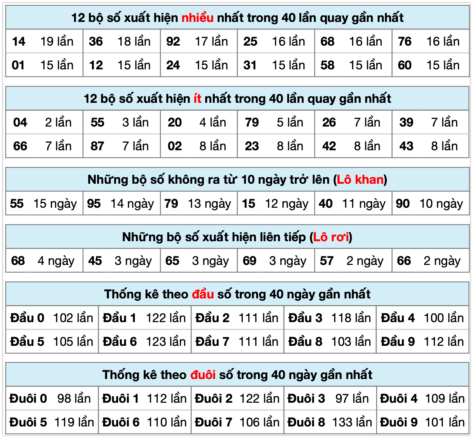 Thống kê xsmb ngày 08-01-2026