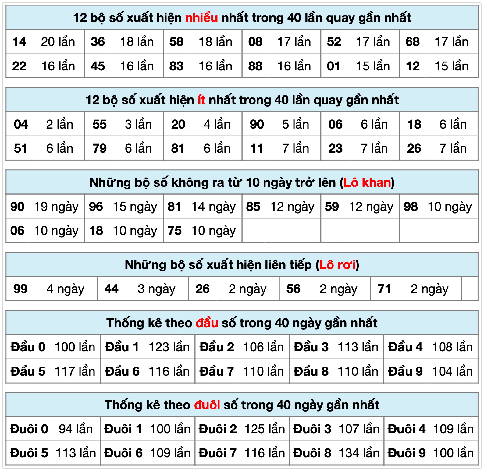 Thống k&ecirc; xsmb ng&agrave;y 17-01-2026