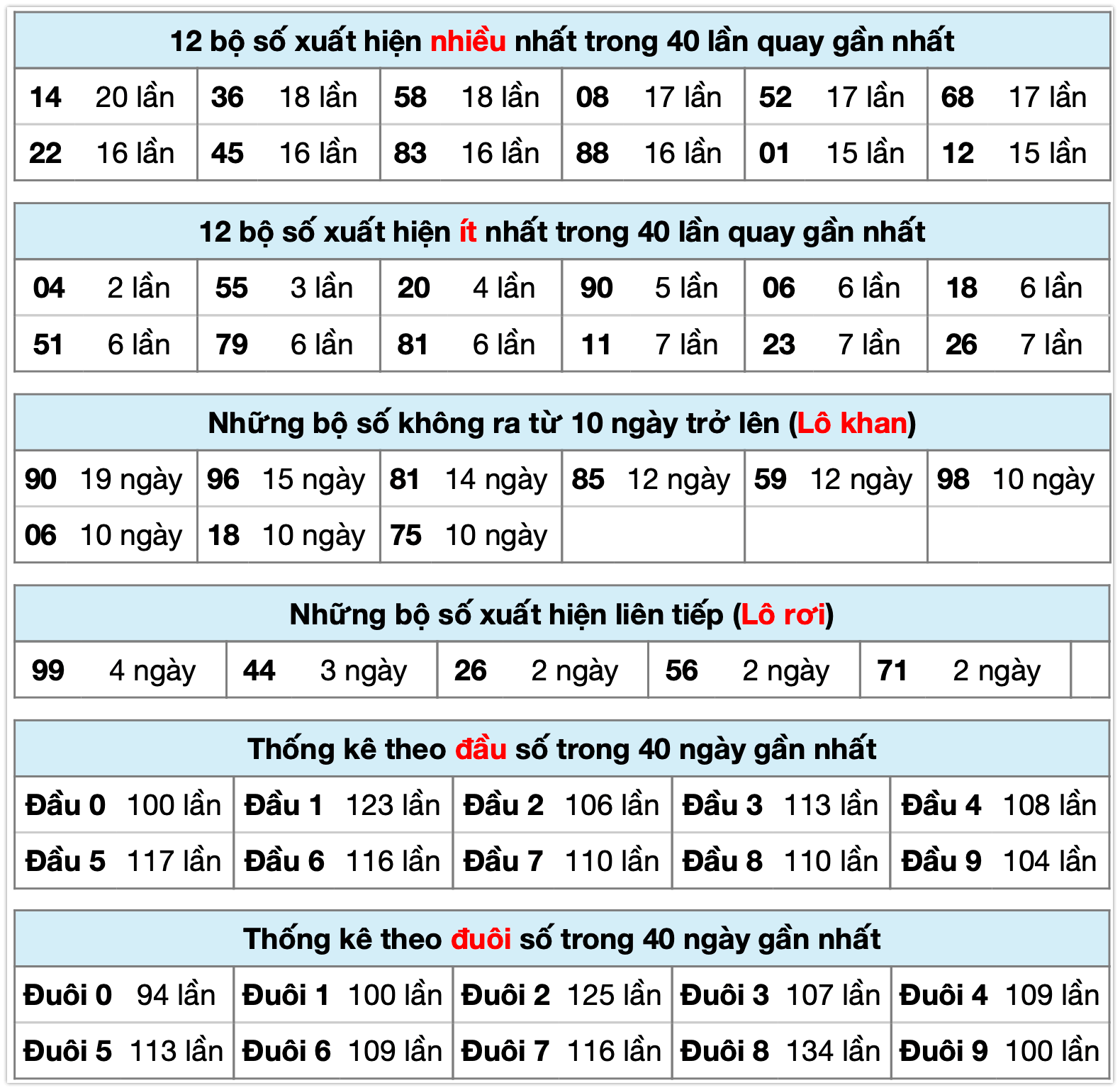 Thống k&ecirc; XSMB ng&agrave;y 18-01-2026