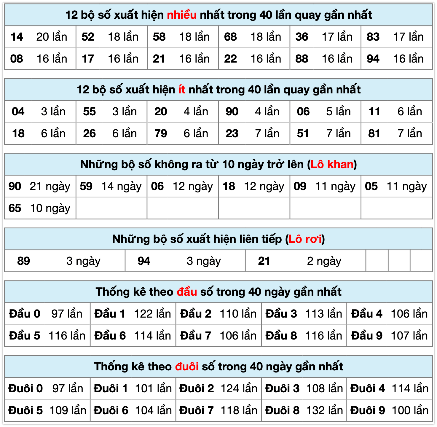 Thống k&ecirc; XSMB ng&agrave;y 19-01-2026