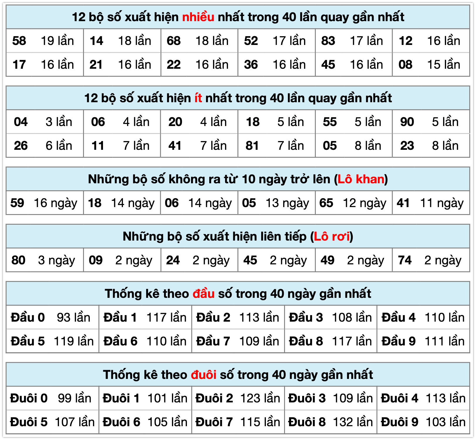 Thống k&ecirc; XSMB ng&agrave;y 21-01-2026