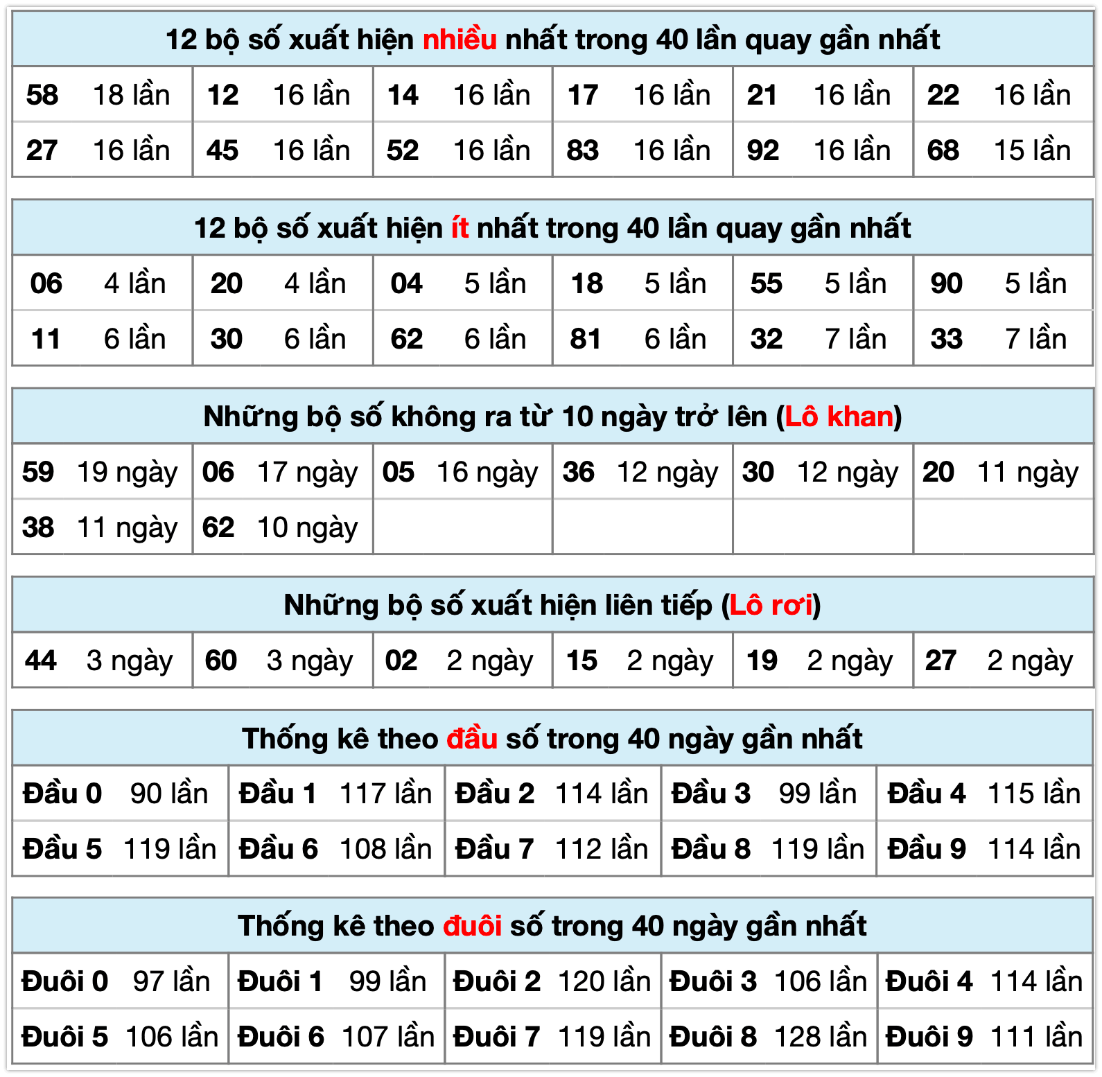 Thống kê xsmb ngày 24-01-2026