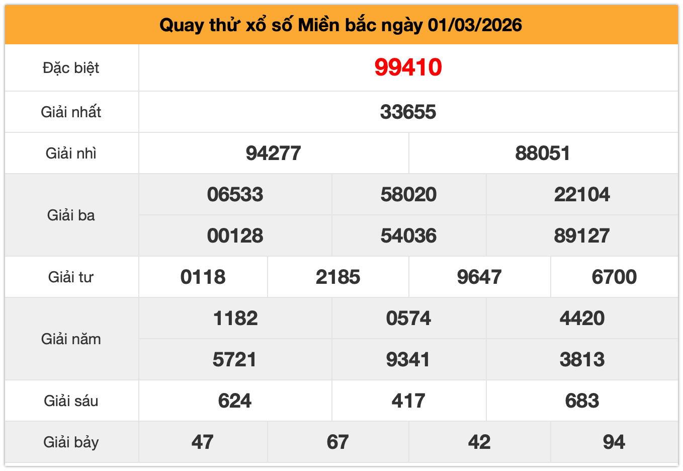 Quay thử xsmb ngày 01-3-2026