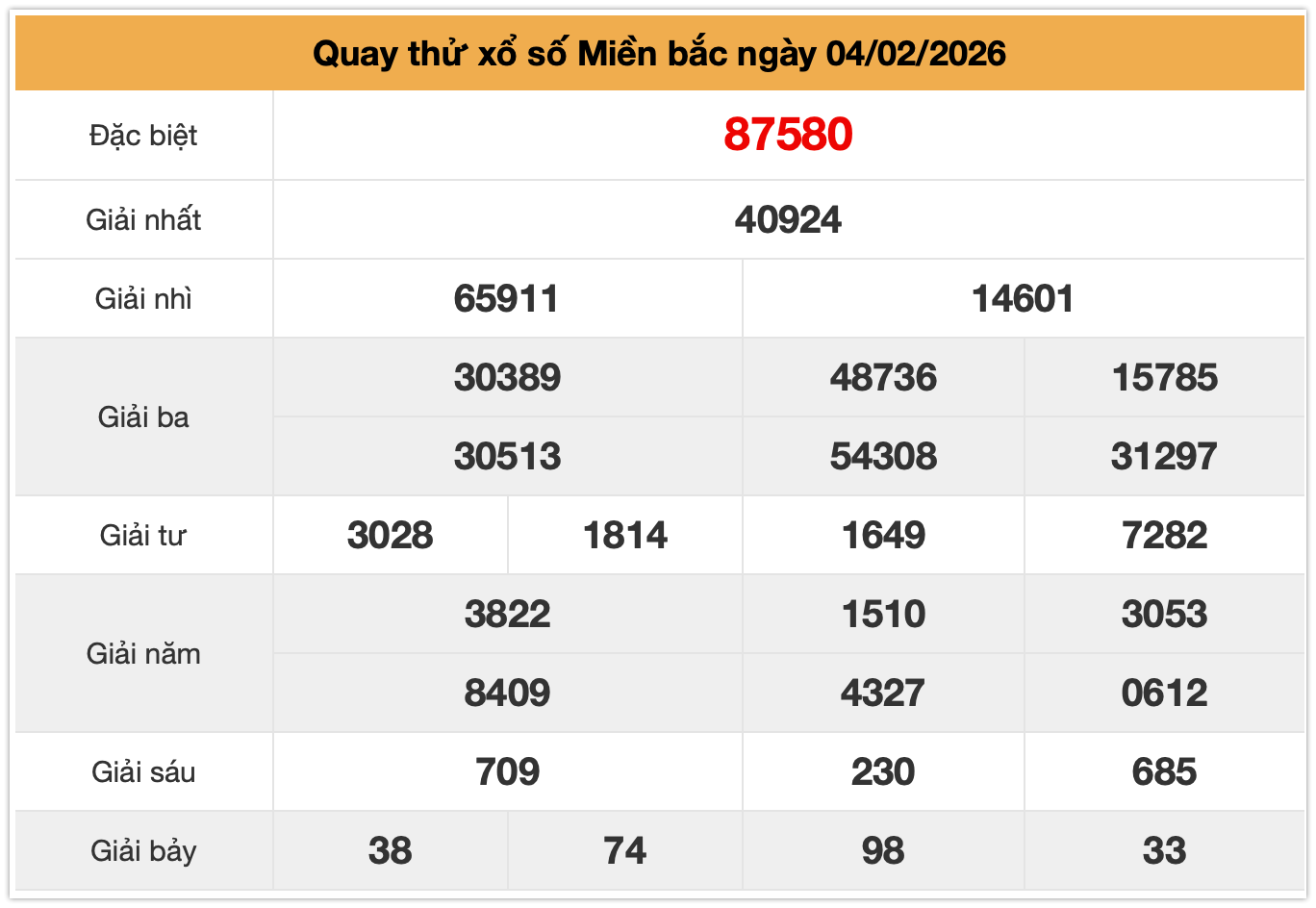Quay thử xsmb ng&agrave;y 04-02-2026