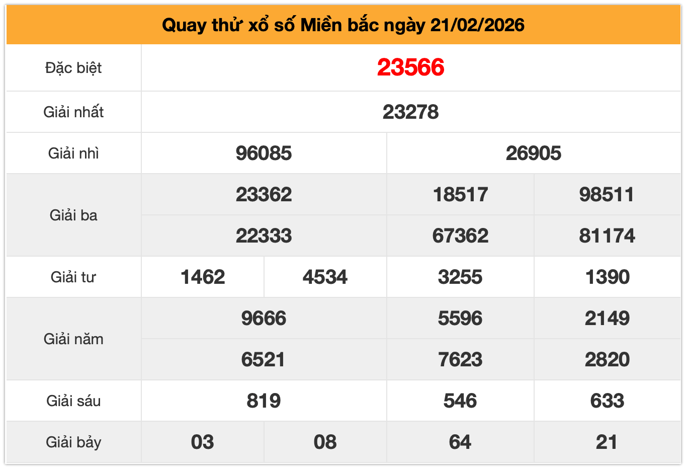 Quay thử XSMB ngày 21-02-2026
