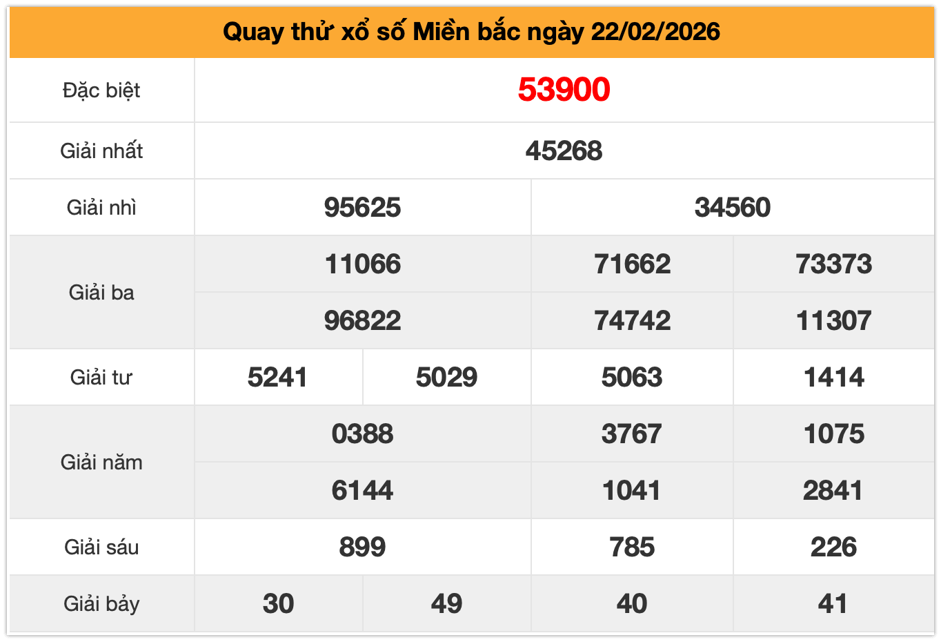 Quay thử xsmb ngày 22-02-2026