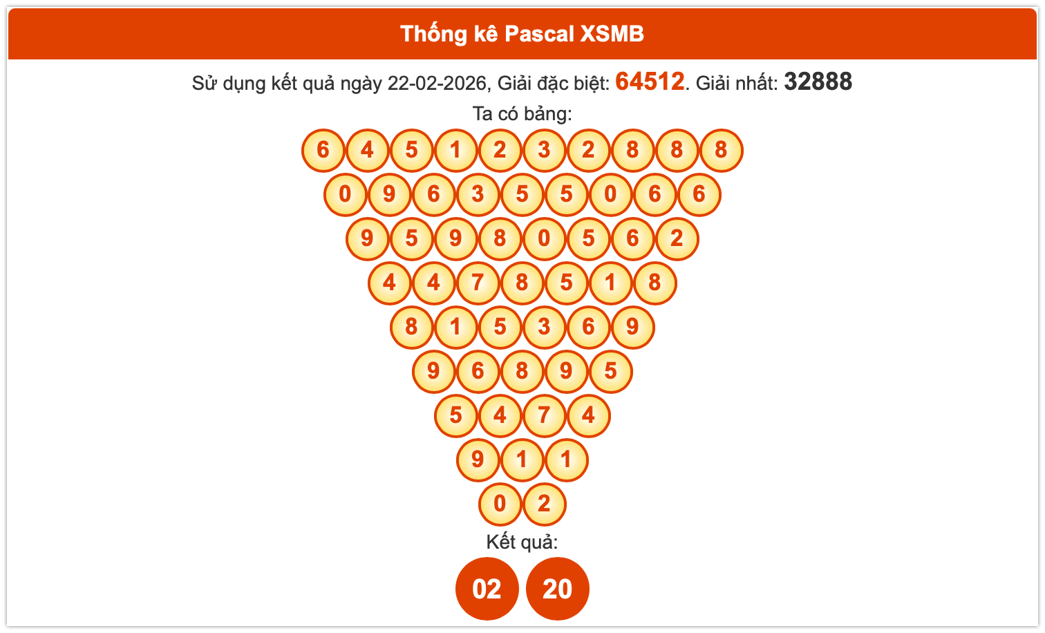 soi cầu pascal ng&agrave;y 23-02-2026
