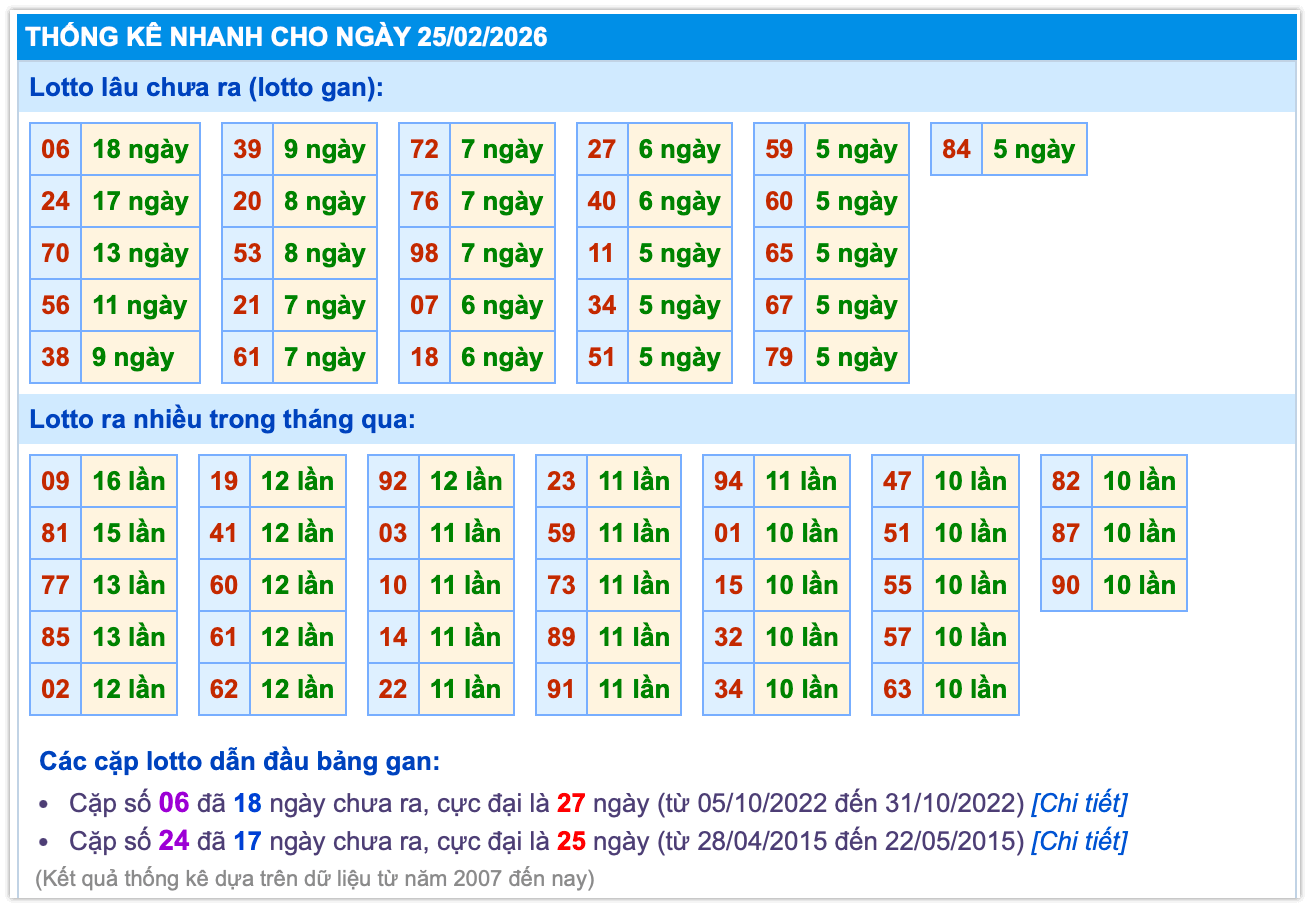thống k&ecirc; l&ocirc;