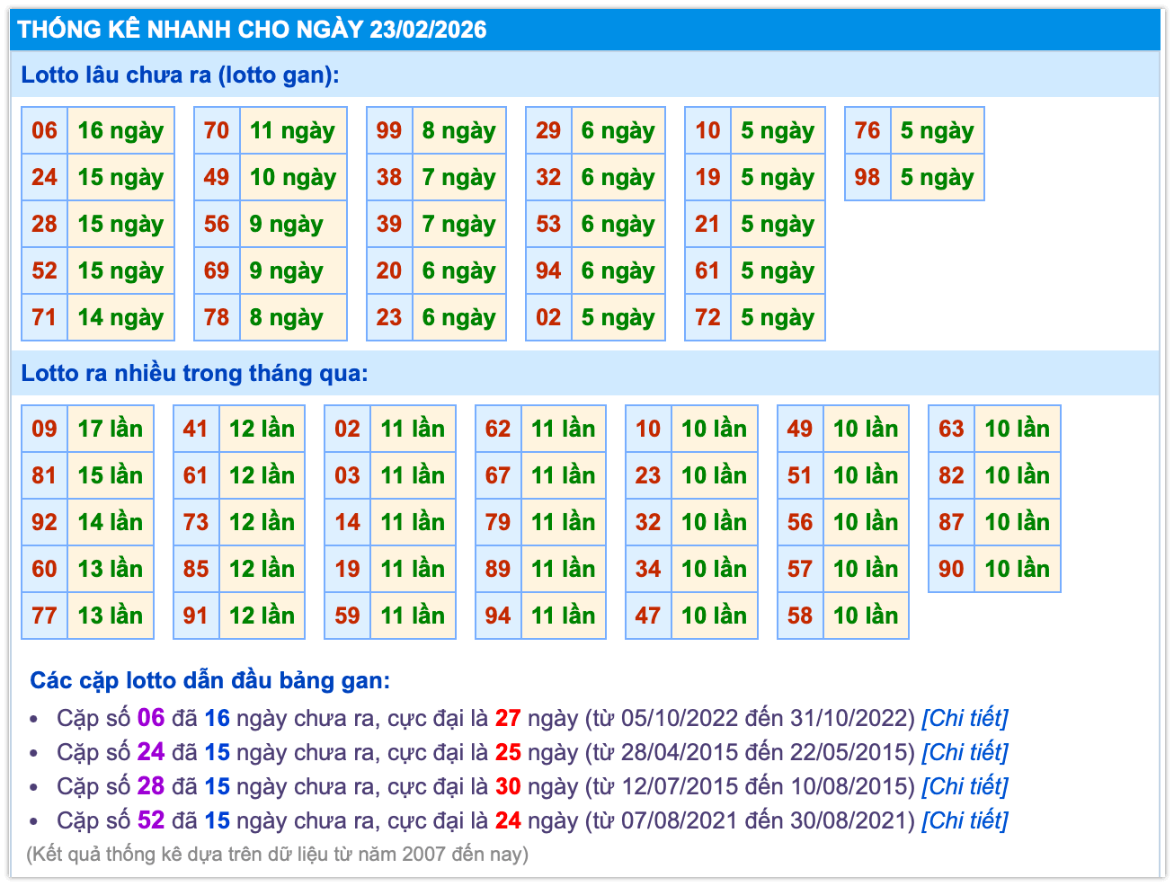 Thống k&ecirc; l&ocirc; ra nhiều ra &iacute;t