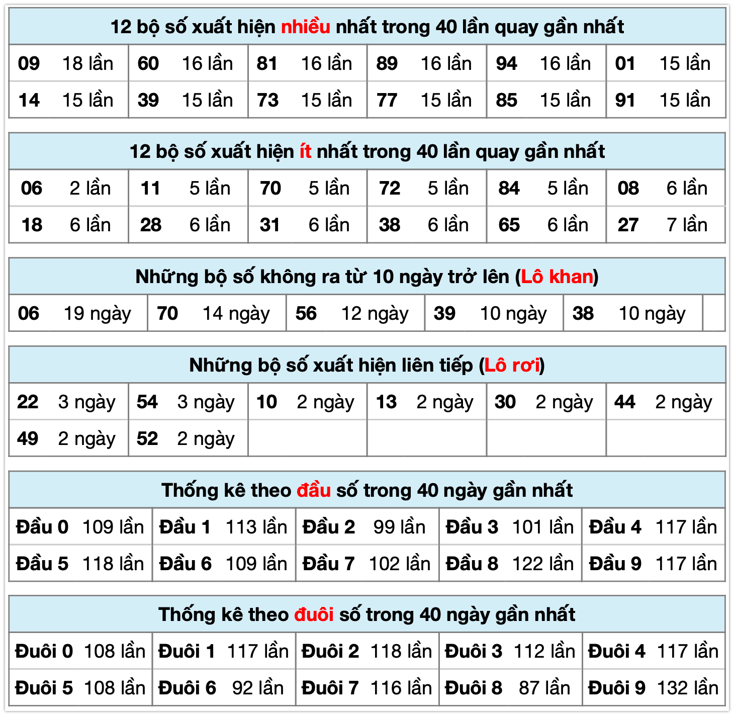 Thống kê XSMB ngày 26-02-2026