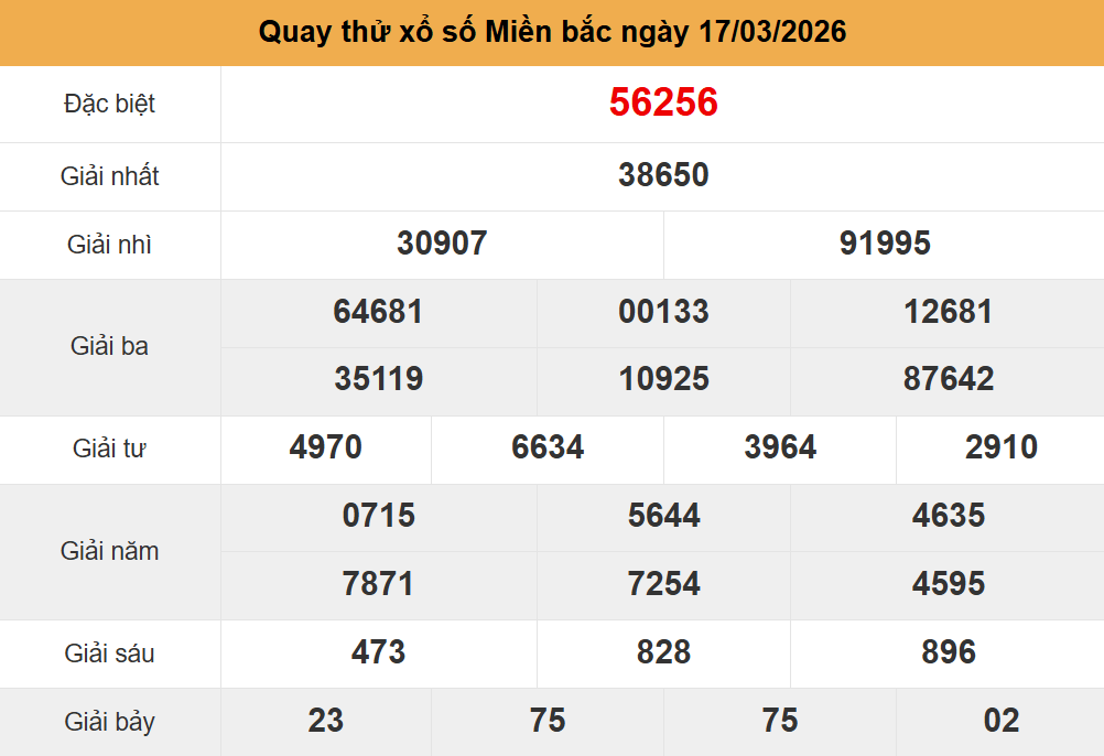 quay thử kết quả xsmb ngay 17-3-2026
