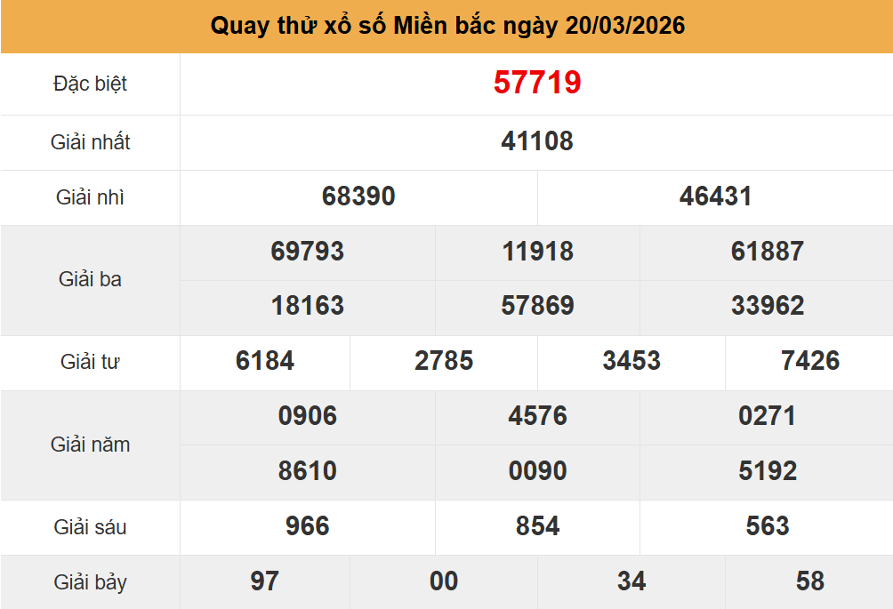 quay thử kết quả xsmb ng&agrave;y 20-3-2026