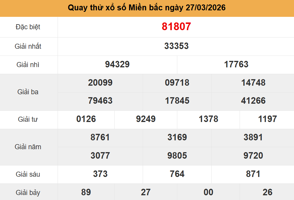 quay thử kết quả xsmb ng&agrave;y 27-3-2026