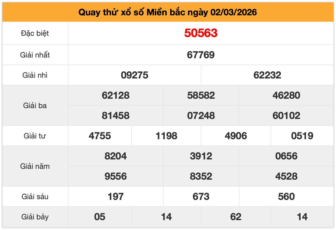 Quay thử XSMB ng&agrave;y 02-3-2026