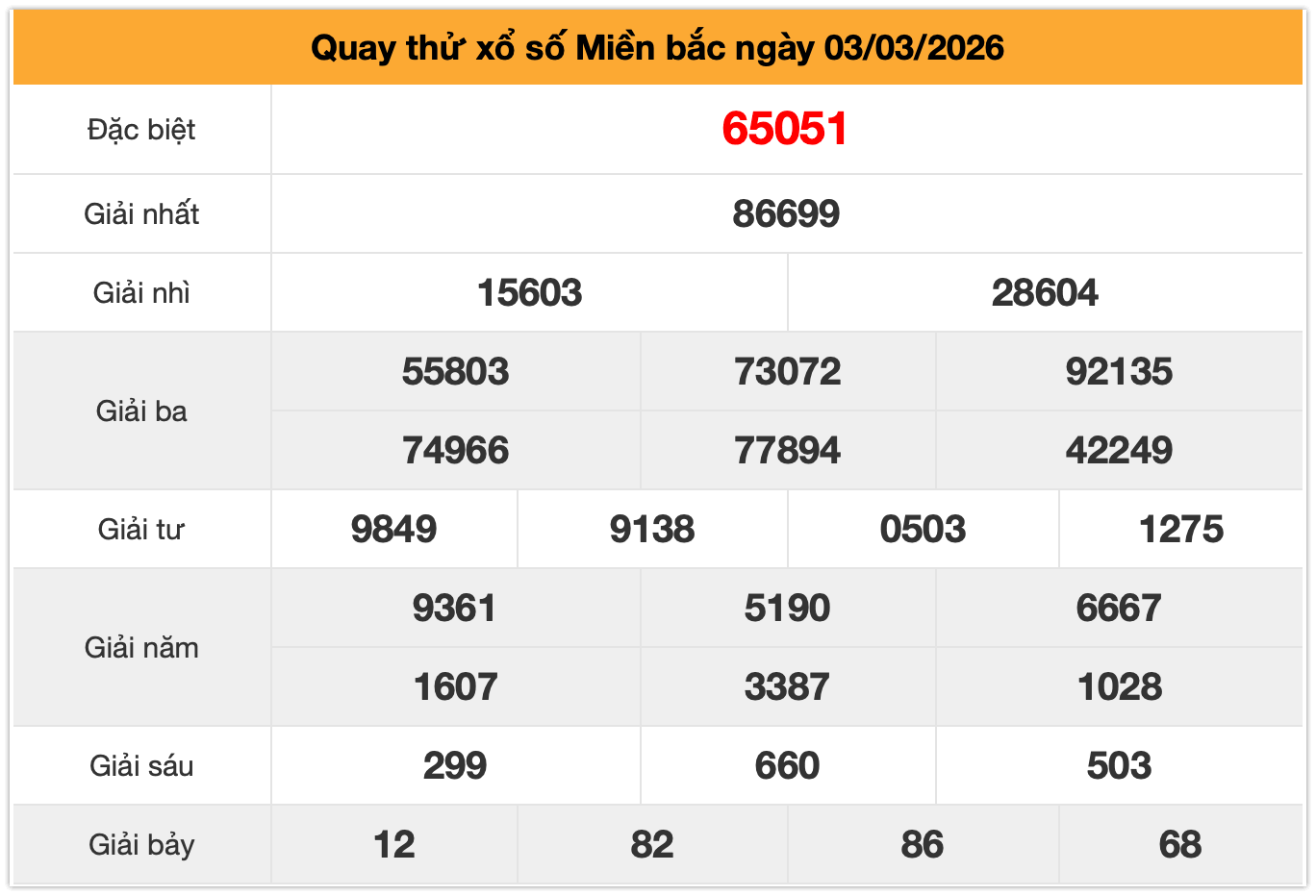 Quay thử xsmb ng&agrave;y 03-3-2026