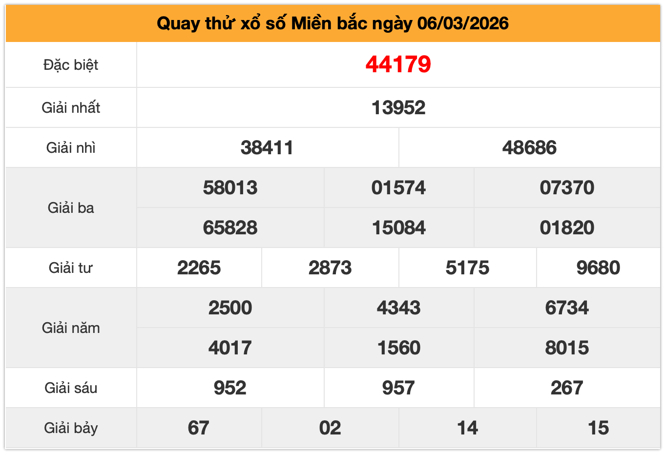 Quay thử xsmb ng&agrave;y 06-3-2026