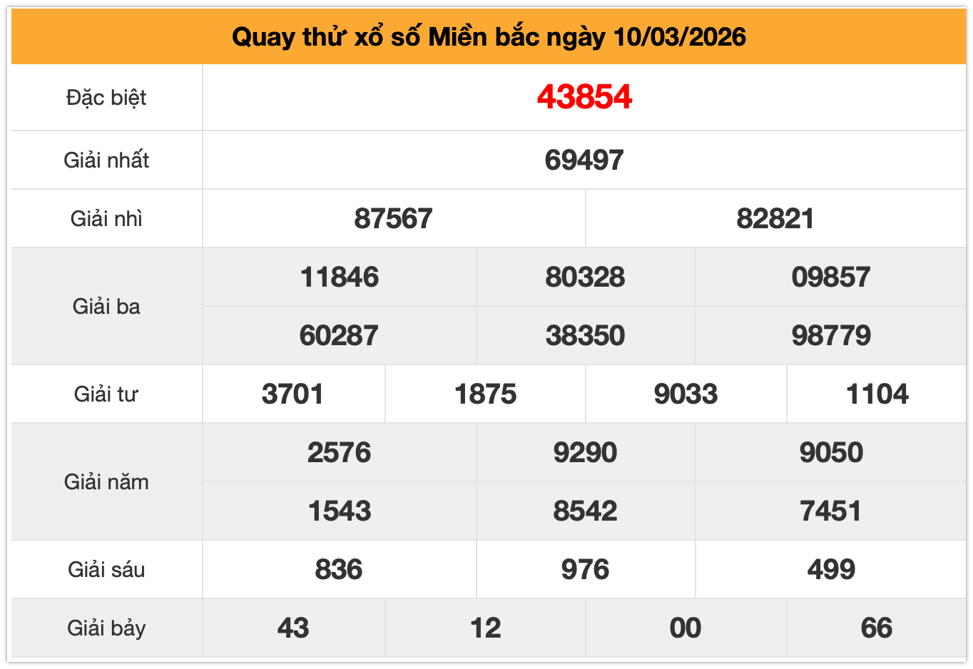 quay thử xsmb ng&agrave;y 10-3-2026