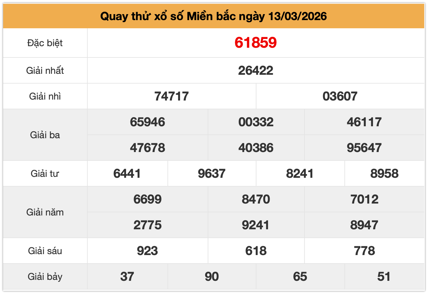 quay thử xsmb ng&agrave;y 13-3-2026