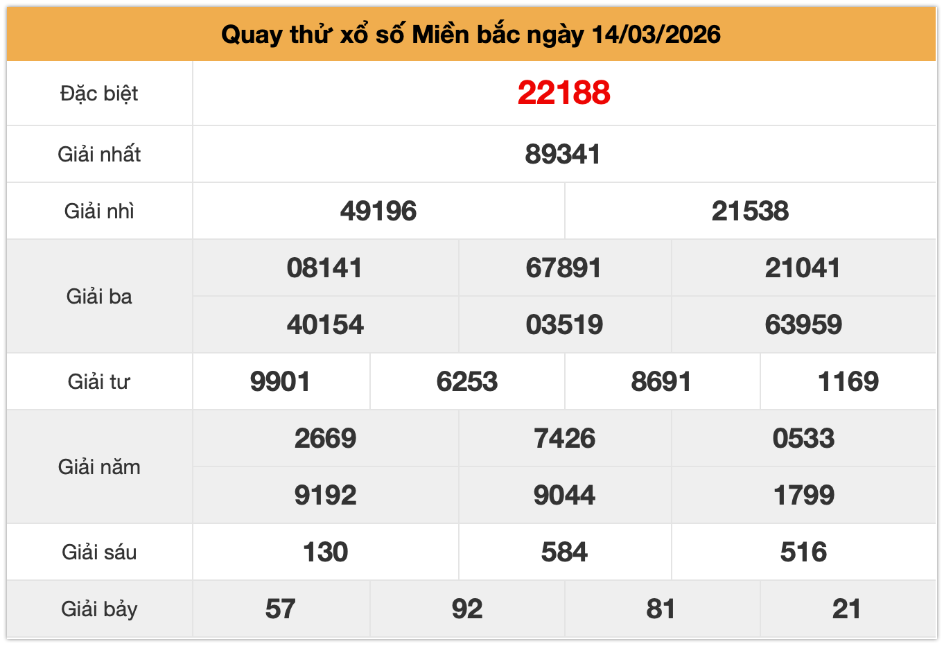 Quay thử xsmb ng&agrave;y 14-3-2026
