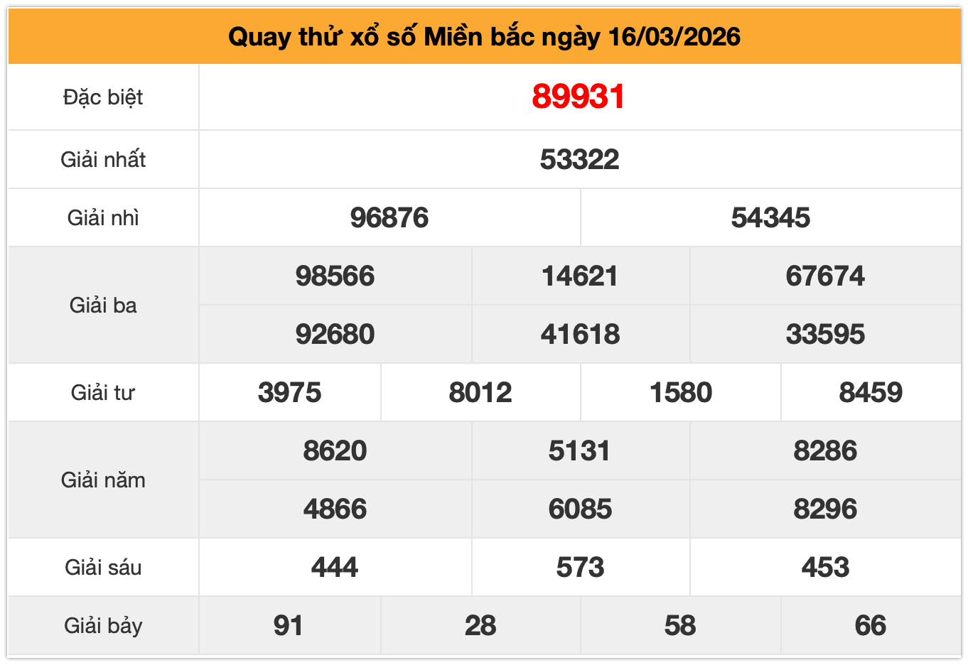 quay thử xsmb ng&agrave;y 16-3-2026