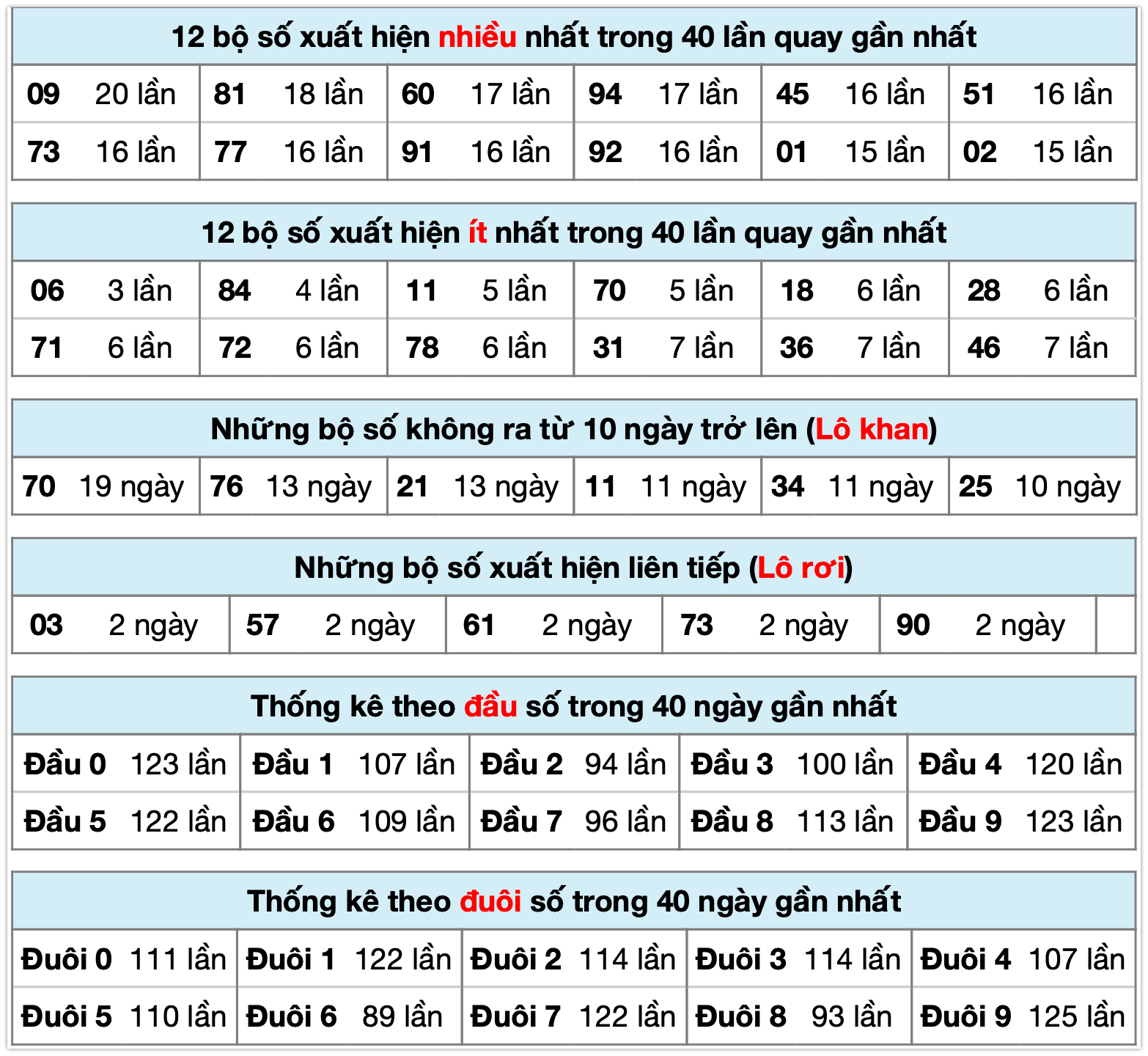 Thống kê XSMB ngày 03-3-2026