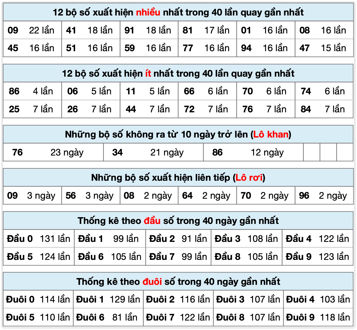 thống k&ecirc; xsmb ng&agrave;y 13-3-2026