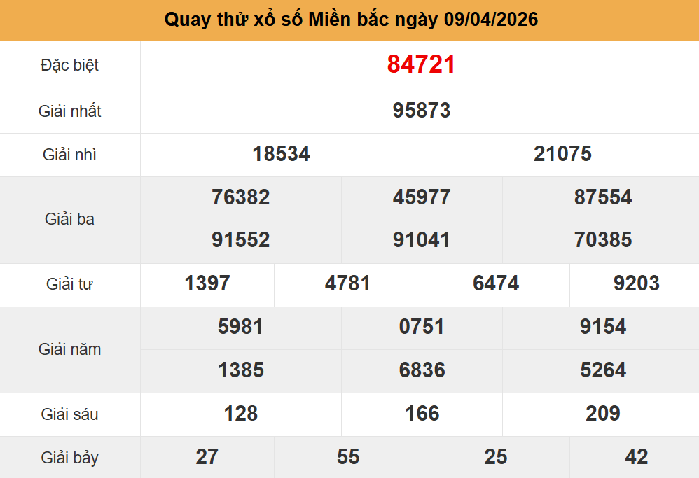 quay thử kết quả xsmb ng&agrave;y 09-4-2026