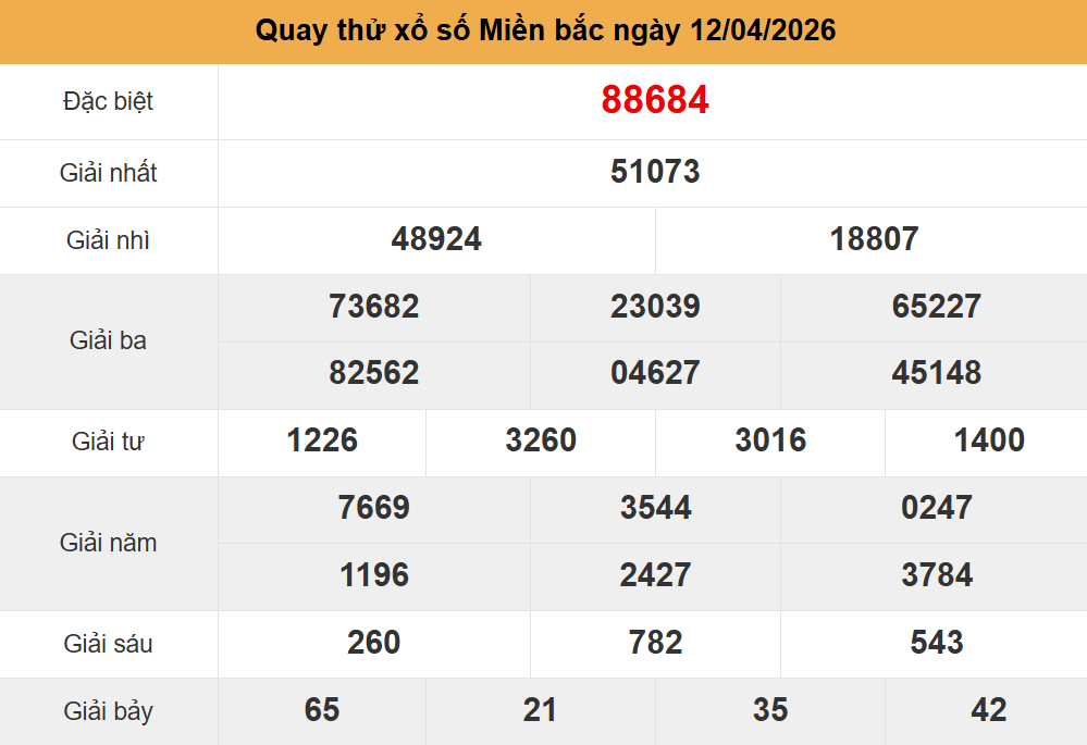 quay thử kết quả xsmb ng&agrave;y 12-4-2026