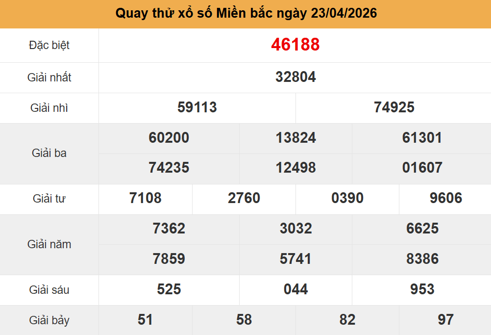quay thử kết quả xsmb ng&agrave;y 23-4-2026