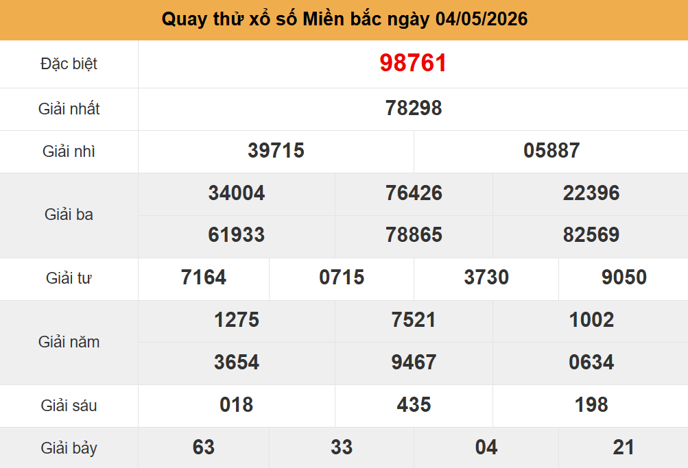quay thử kết quả xsmb ng&agrave;y 04-5-2026