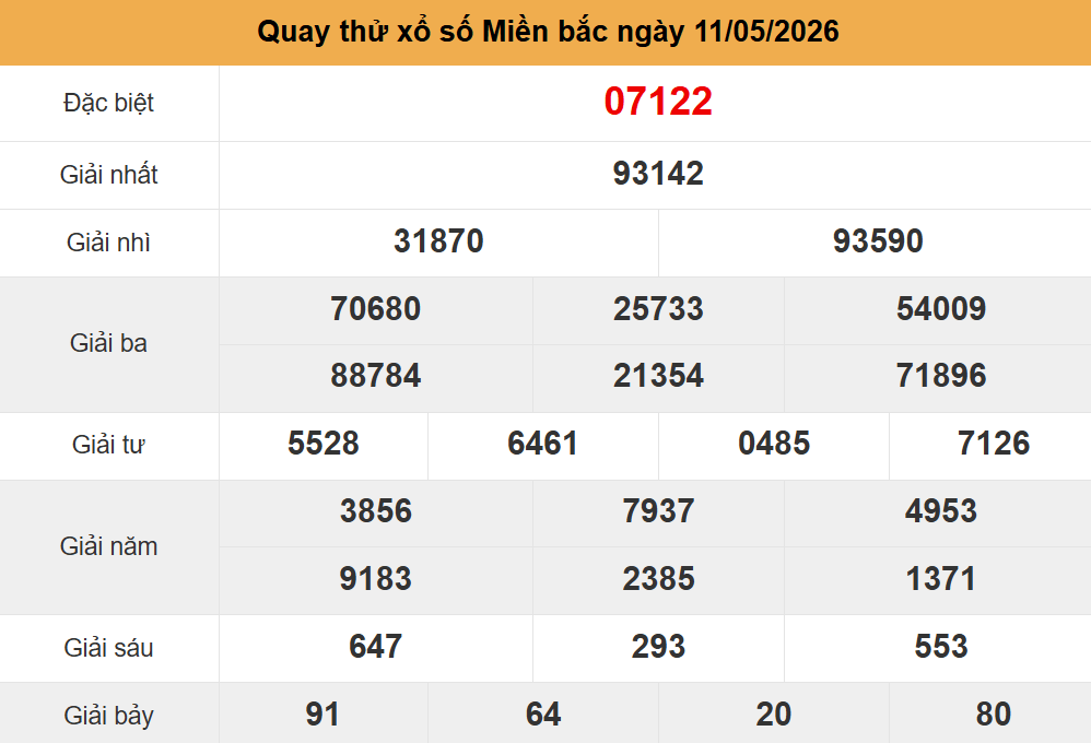quay thử kết quả xsmb ng&agrave;y 11-5-2026