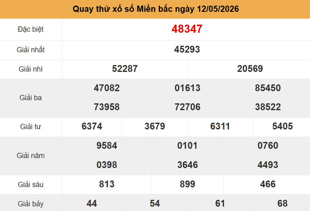 quay thử kết quả xsmb ng&agrave;y 12-5-2026