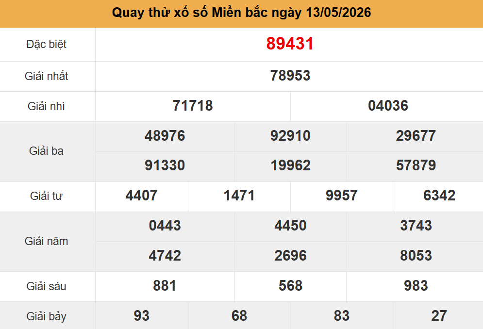 quay thử kết quả xsmb ng&agrave;y 13-5-2026