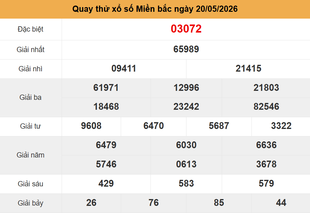 quay thử xsmb ng&agrave;y 20-5-2026