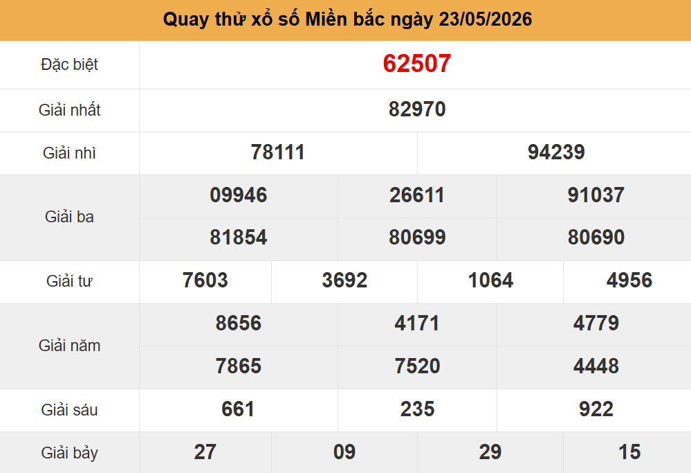 quay thử kết quả xsmb 23-5-2026