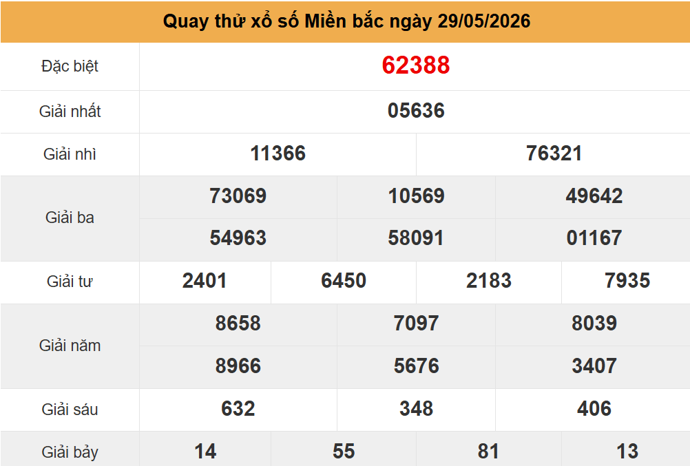 quay thử kết quả xsmb ng&agrave;y 29-5-2026