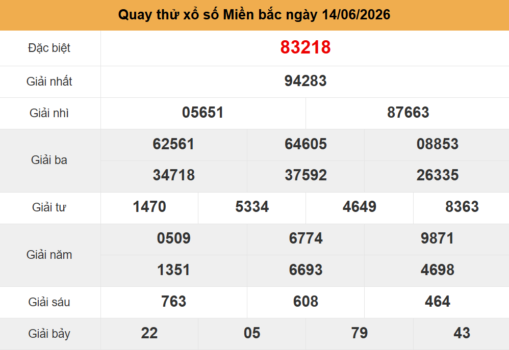 quay thử xsmb ng&agrave;y 14-6-2026