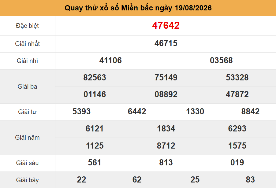 quay thử xsmb ng&agrave;y 19-8-2026